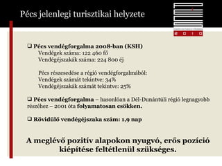 Pécs jelenlegi turisztikai helyzete Pécs vendégforgalma 2008-ban (KSH) Vendégek száma: 122 460 fő Vendégéjszakák száma: 224 800 éj Pécs részesedése a régió vendégforgalmából:  Vendégek számát tekintve: 34% Vendégéjszakák számát tekintve: 25% Pécs vendégforgalma  – hasonlóan a Dél-Dunántúli régió legnagyobb részéhez – 2001 óta  folyamatosan csökken.  Rövidülő vendégéjszaka szám: 1,9 nap A meglévő pozitív alapokon nyugvó, erős pozíció kiépítése feltétlenül szükséges. 
