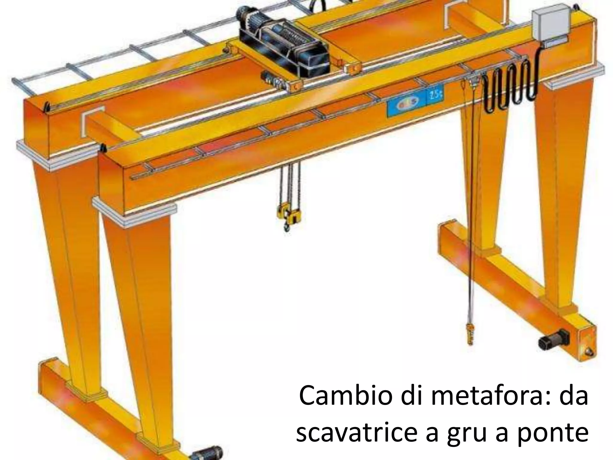 Cambio di metafora: da
scavatrice a gru a ponte
 
