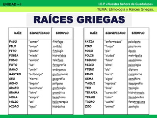 I.E.P «Nuestra Señora de Guadalupe»
RAÍCES GRIEGAS
UNIDAD – I
TEMA: Etimología y Raíces Griegas.