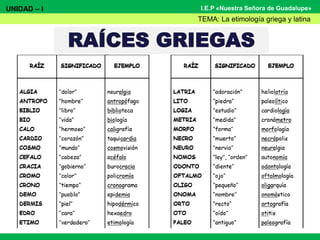 I.E.P «Nuestra Señora de Guadalupe»
RAÍCES GRIEGAS
UNIDAD – I
TEMA: La etimología griega y latina