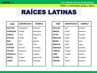 I.E.P «Nuestra Señora de Guadalupe»
RAÍCES LATINAS
UNIDAD – I
TEMA: La etimología griega y latina