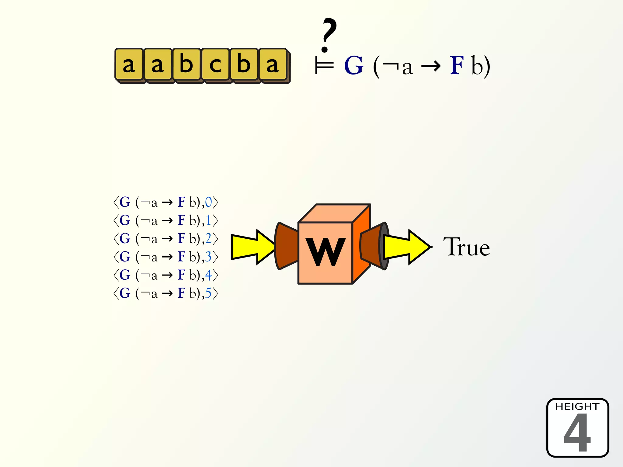 a a b c b a
                     ? G (¬a → F b)
                     ⊨




〈G (¬a →   F b),0〉
〈G (¬a →   F b),1〉

                     W
〈G (¬a →   F b),2〉
〈G (¬a →   F b),3〉             True
〈G (¬a →   F b),4〉
〈G (¬a →   F b),5〉




                                       4
                                      HEIGHT
 