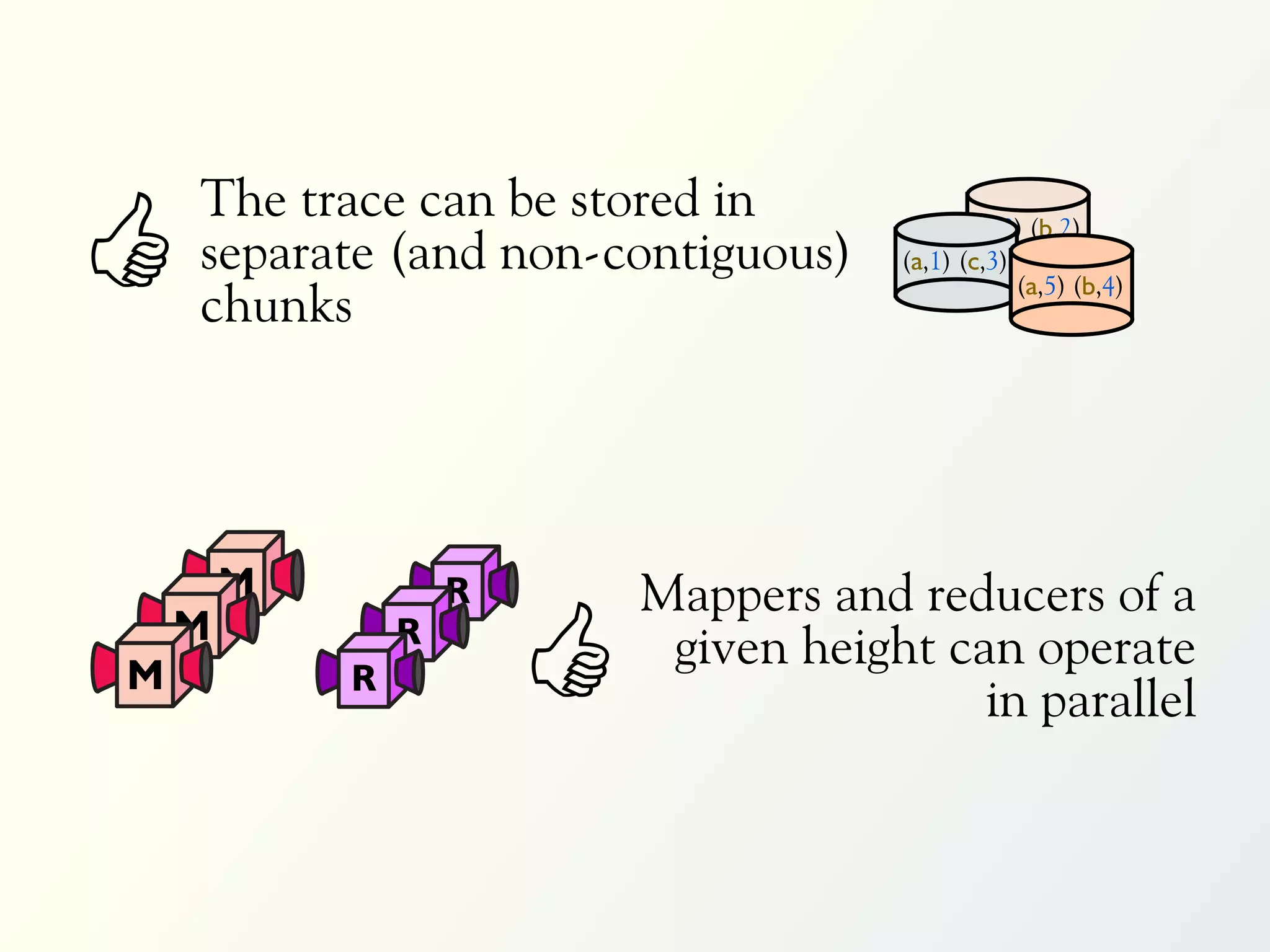 The trace can be stored in
�   separate (and non-contiguous)
    chunks
                                               (a,0) (b,2)
                                        (a,1) (c,3)
                                                    (a,5) (b,4)




        M           R       Mappers and reducers of a
M
    M
            R
                R
                        �    given height can operate
                                            in parallel
 