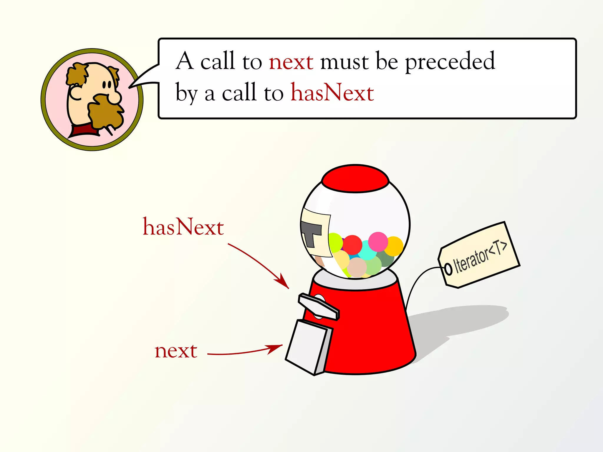 A call to next must be preceded
  by a call to hasNext




hasNext
                                   or<T>
                             Iterat



 next
 