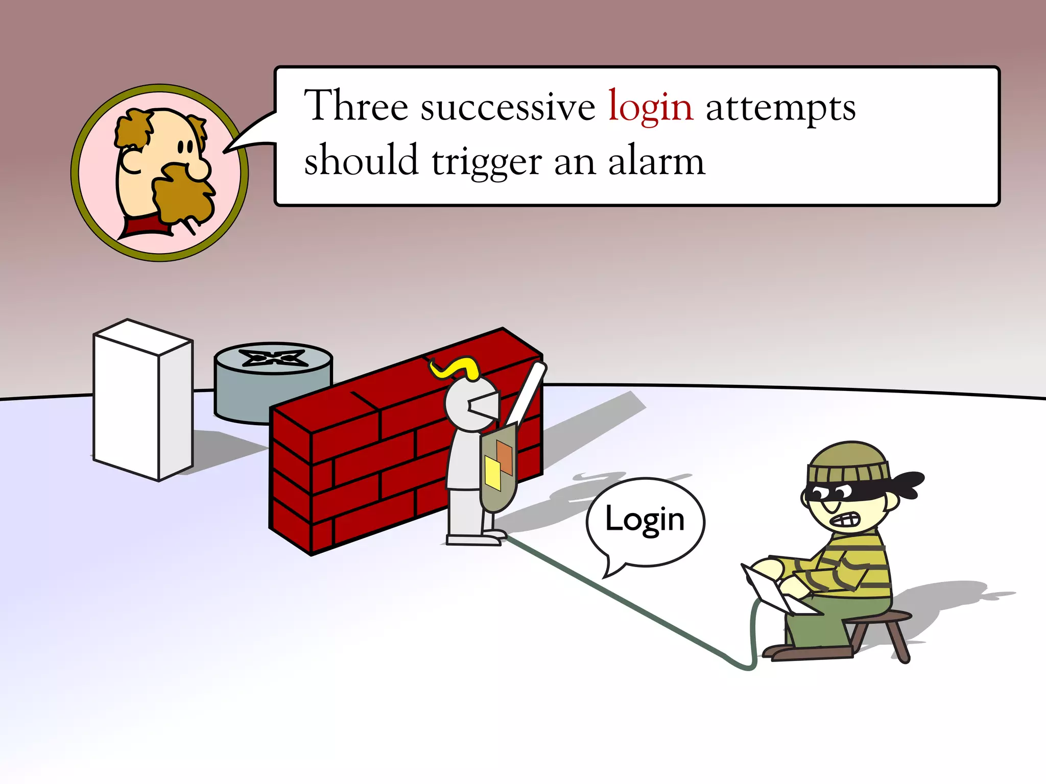 Three successive login attempts
should trigger an alarm




                Login
 