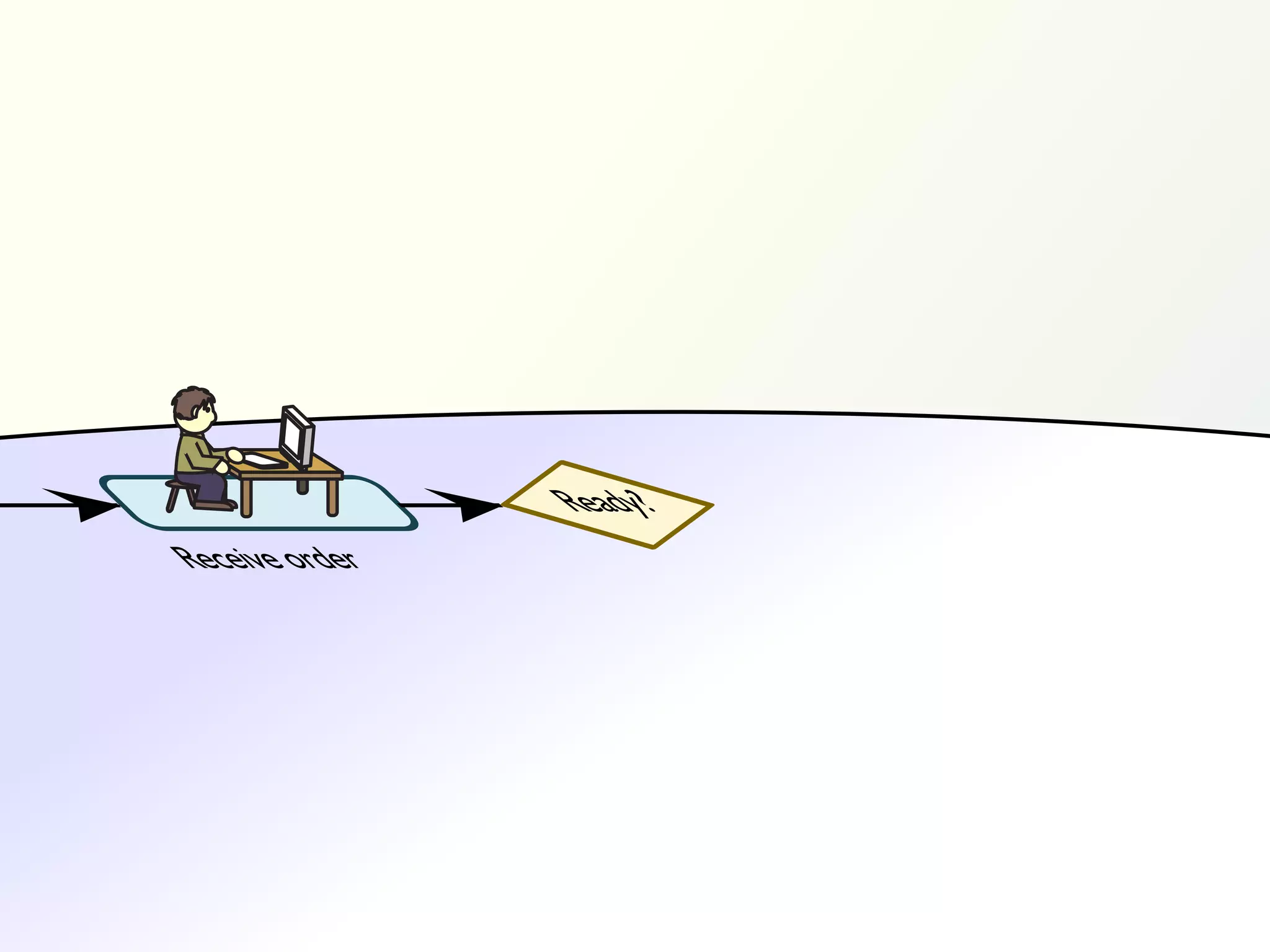 Ready?
Receive order
 