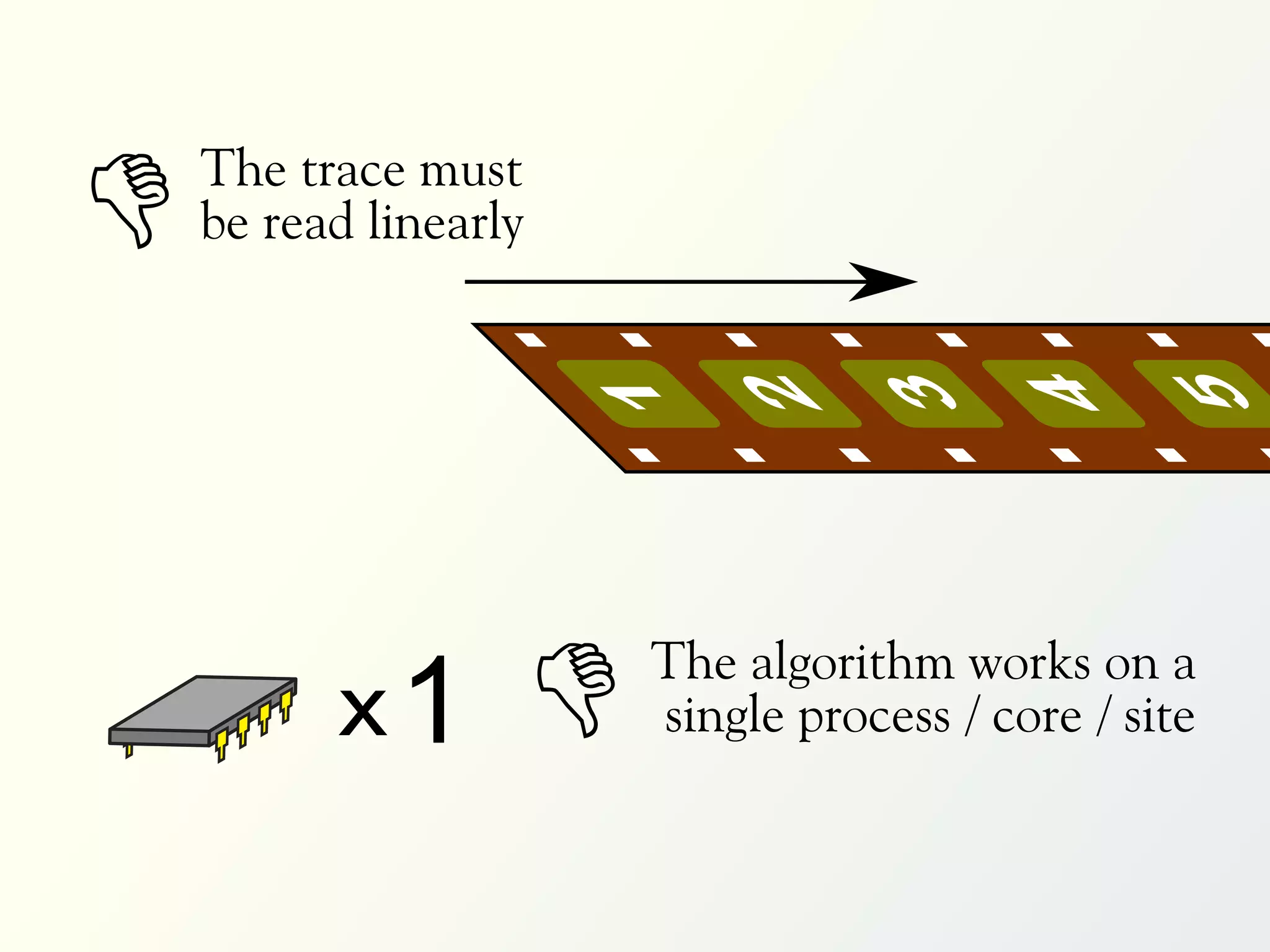 �   The trace must
    be read linearly




                                2

                                       3

                                               4

                                                          5
                       1
                       �   The algorithm works on a
          x1               single process / core / site
 