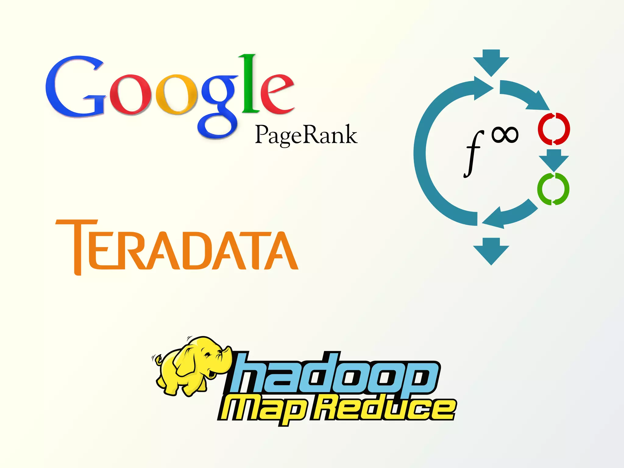 PageRank
           f ∞
 