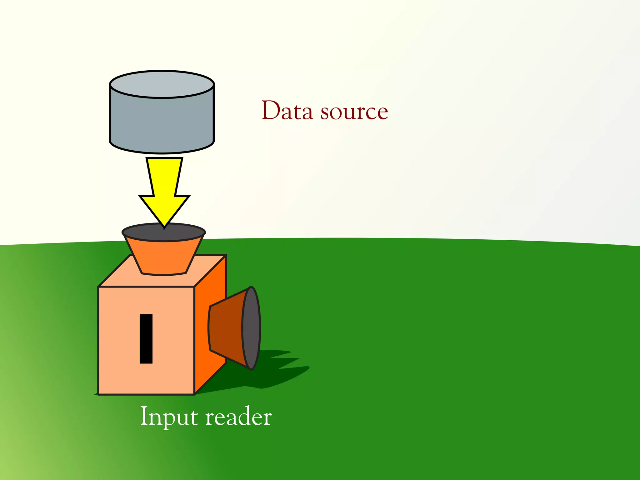 Data source




II
Input reader
 