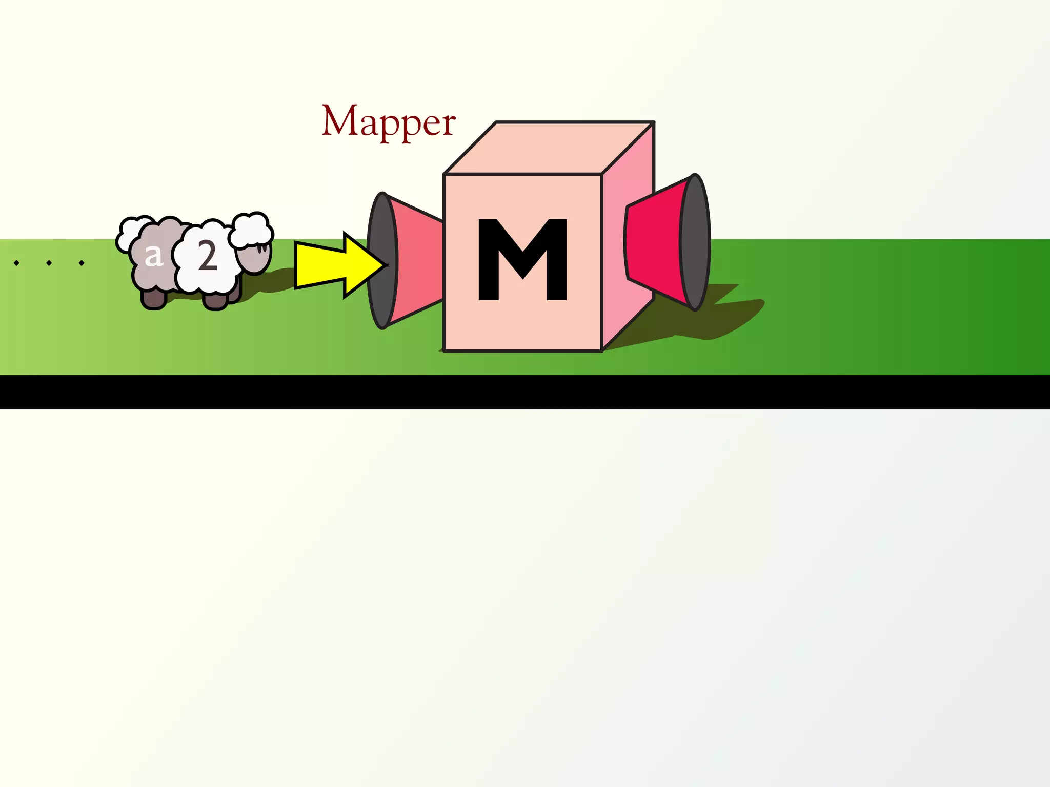 Mapper

. . .   a 2
         a 2            M
 