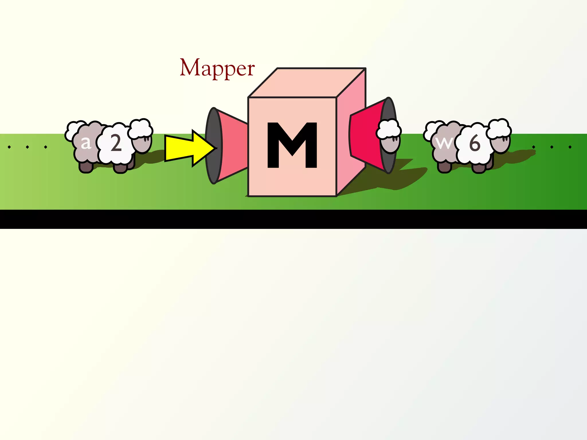 Mapper

. . .   a 2
         a 2            M   w 6
                             a 2
                                   . . .
 