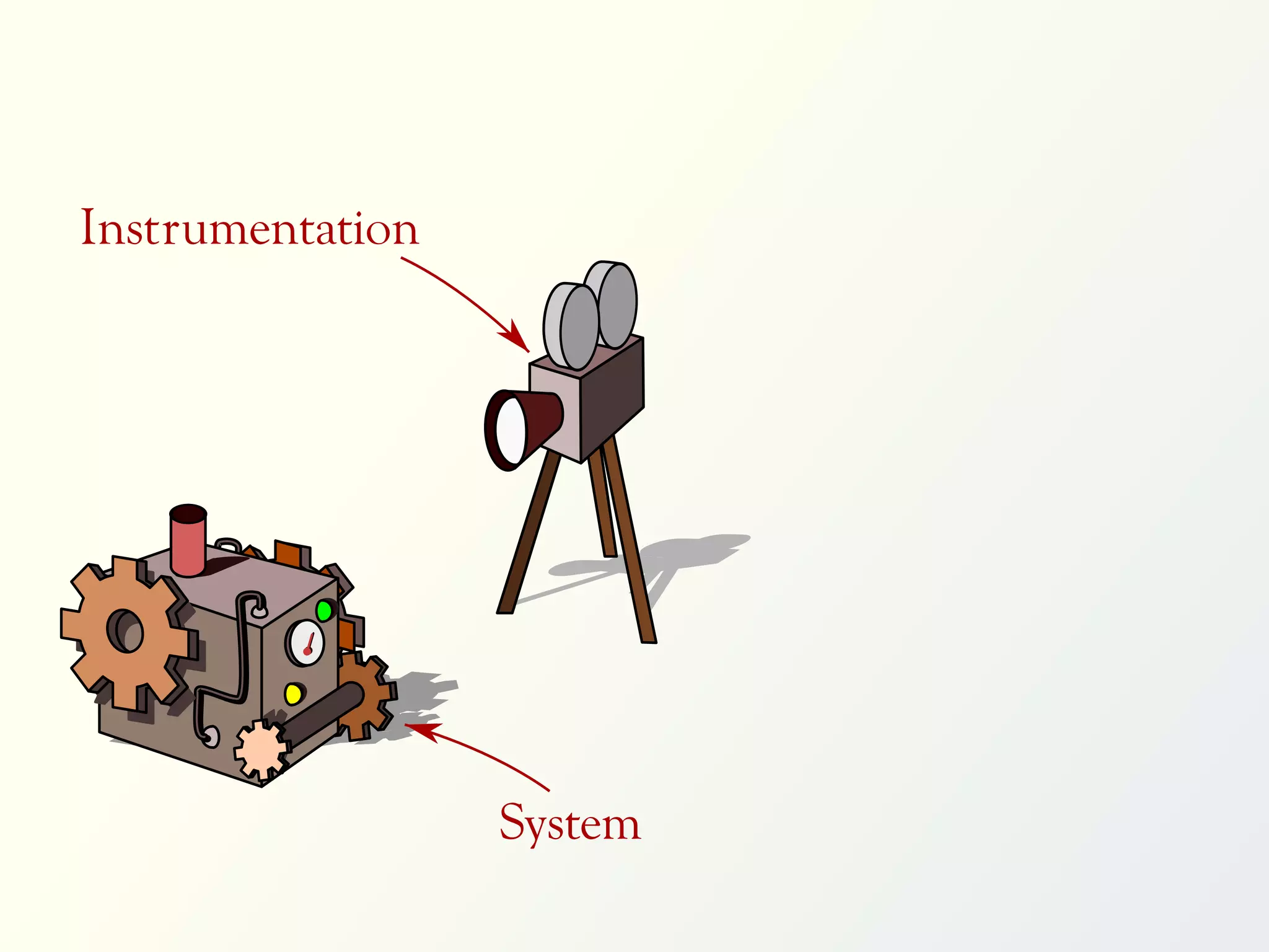 Instrumentation




                  System
 
