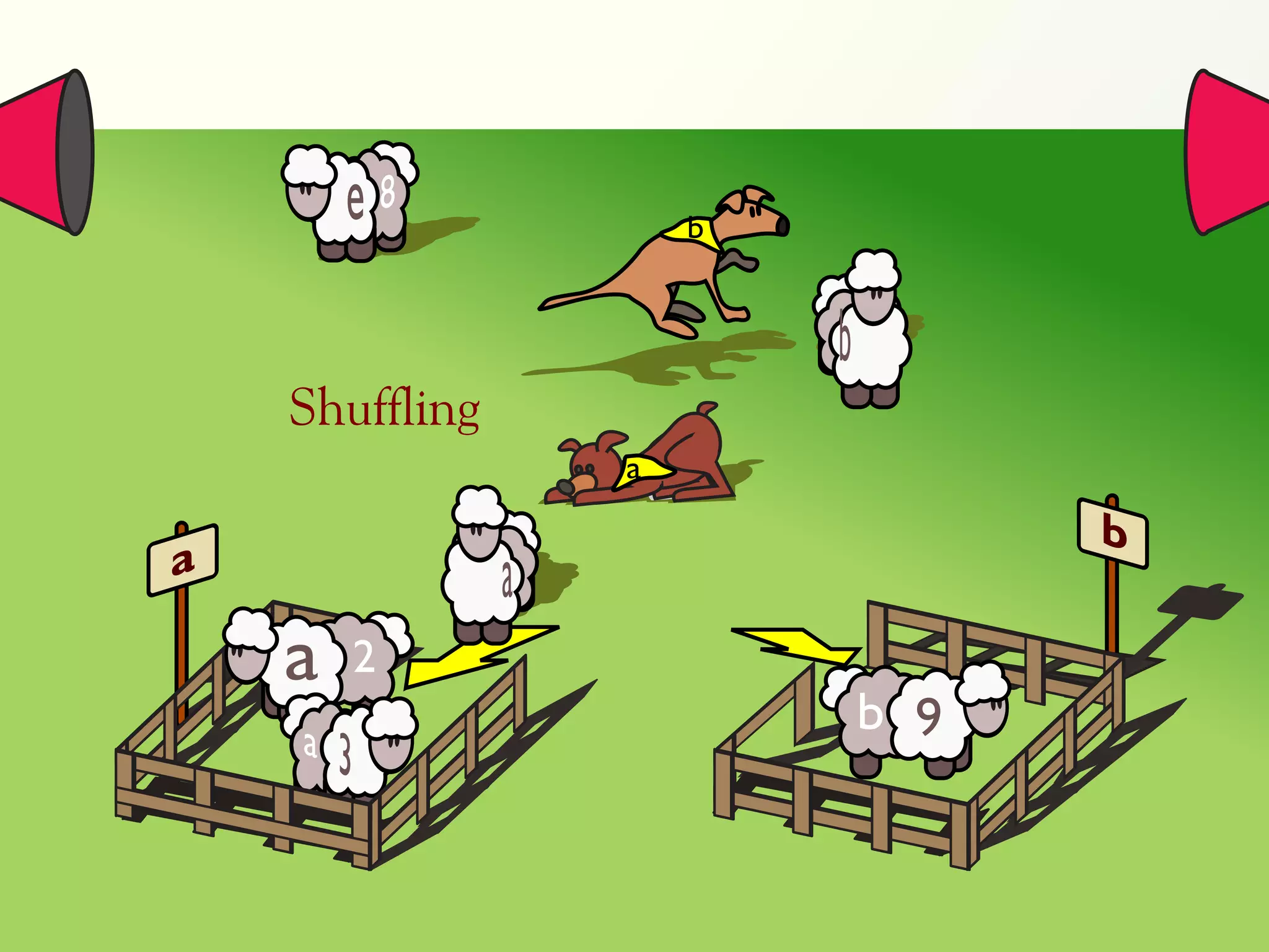 e 38 a                     b
                               . . .




                           .   .   .
                                       b
                                           db
        Shuffling
                          aa

                                                 b
a                    ab
    a   a       2
        a
                                           b 9
            3
 