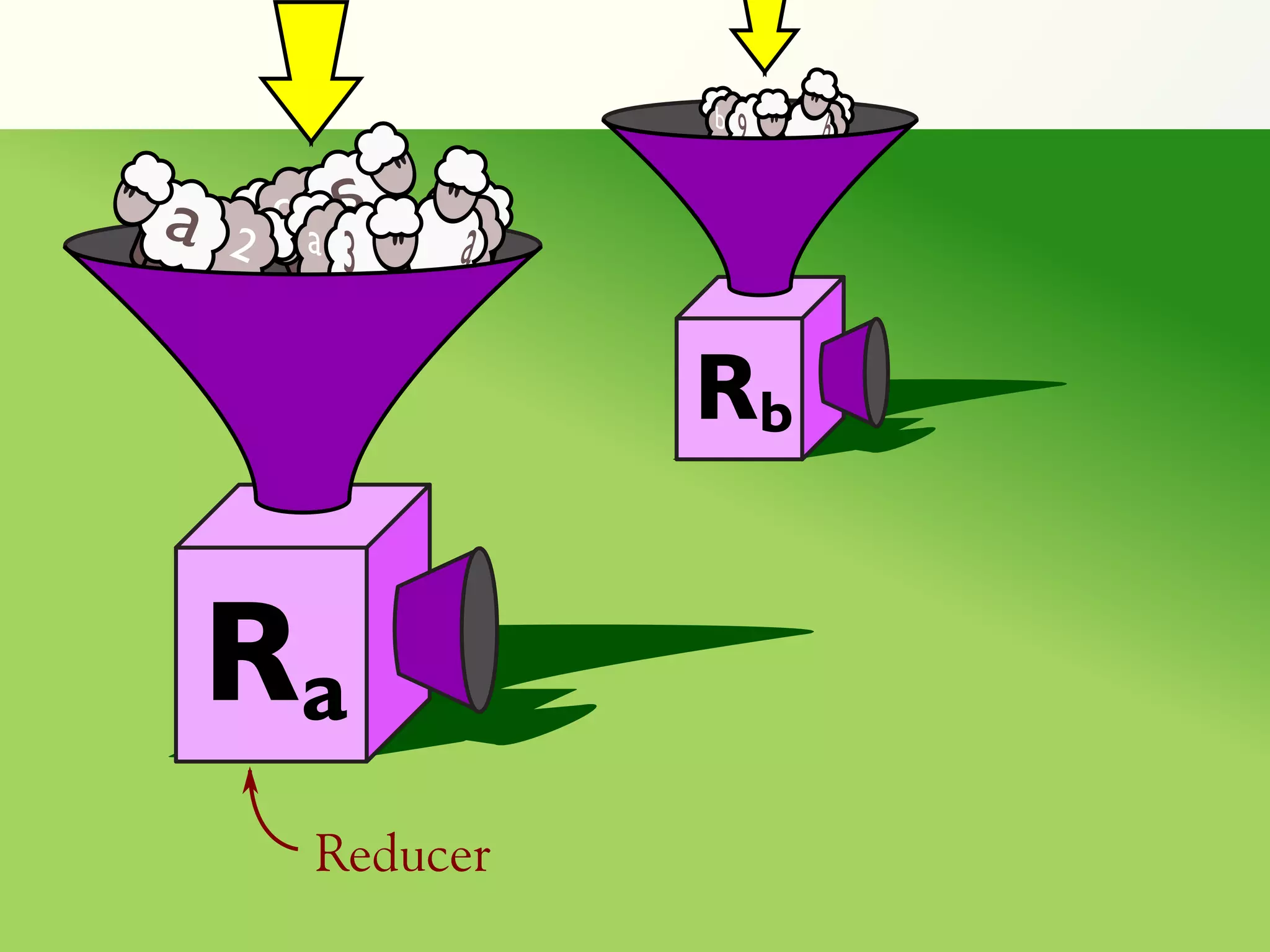 b   9   b
a          a
    2 2a   3   a

                   Rb

    Ra
       Reducer
 