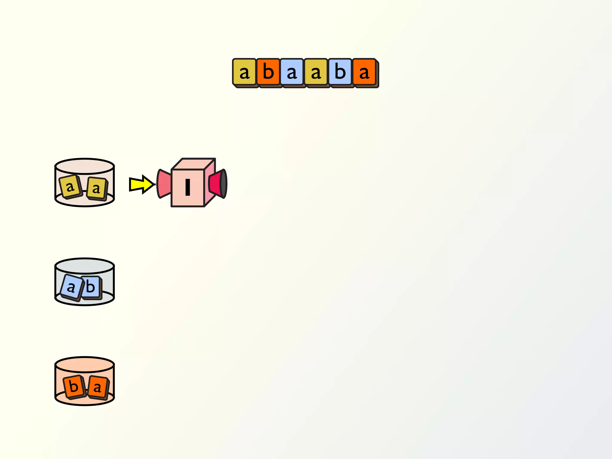 a b a a b a



a a   I


a b




b a
 