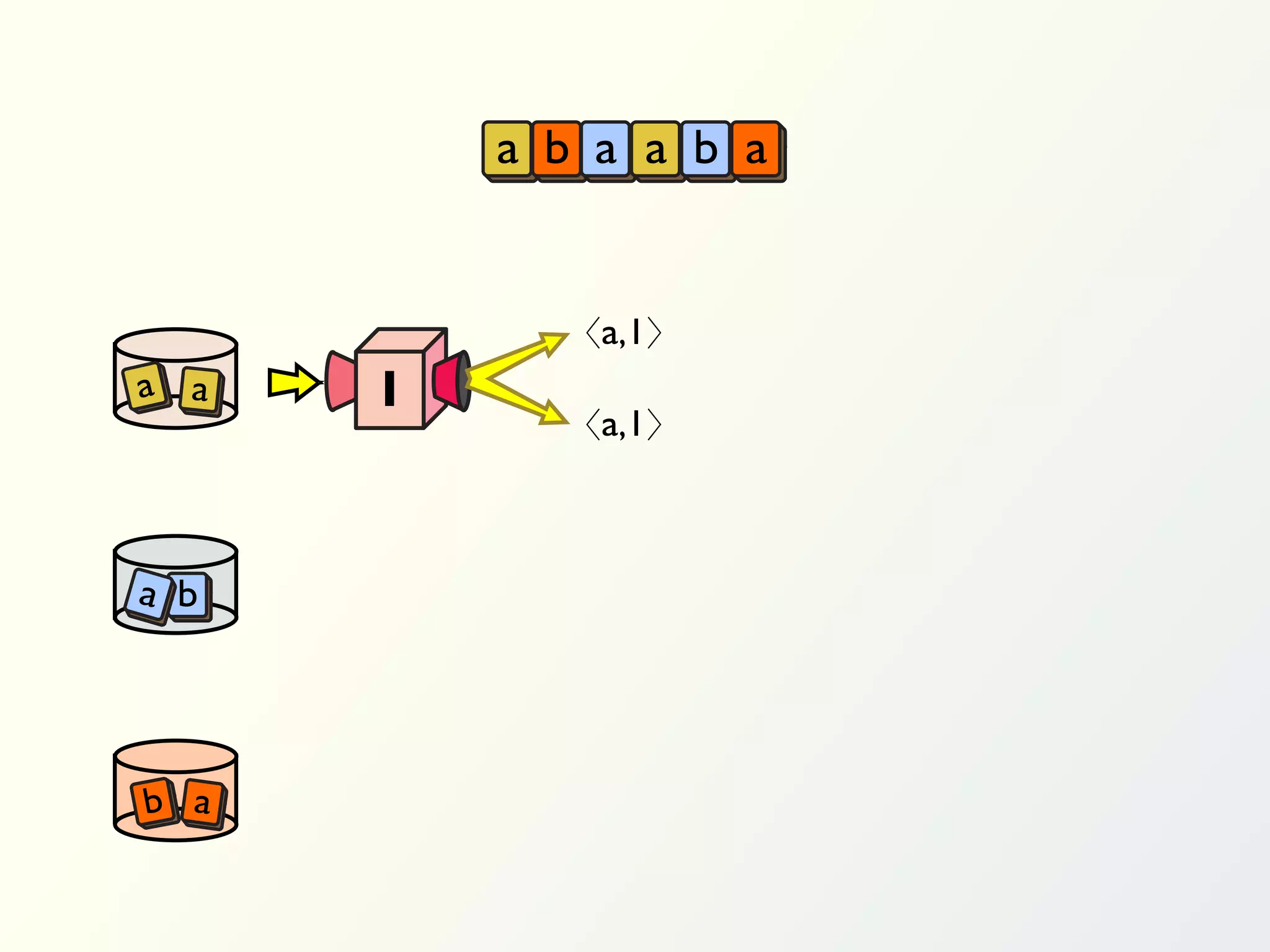 a b a a b a


             〈a,1〉
a a   I
             〈a,1〉



a b




b a
 