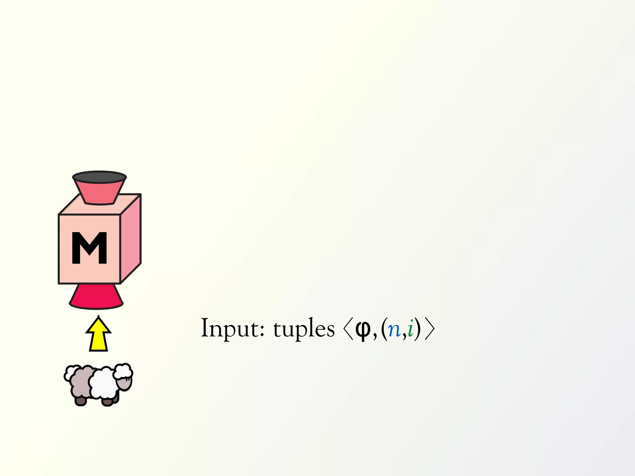 M
    Input: tuples 〈φ,(n,i)〉
 