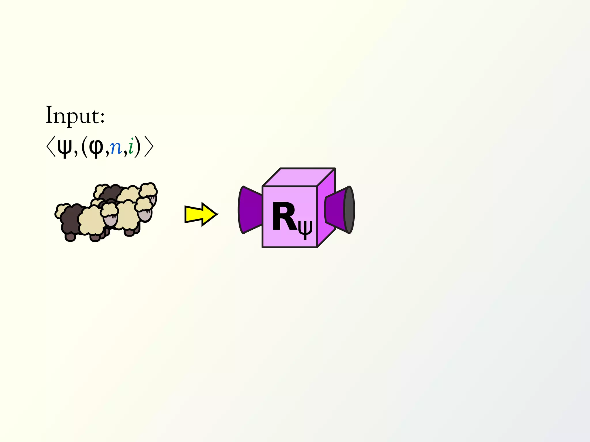 Input:
〈ψ,(φ,n,i)〉


              Rψ
 