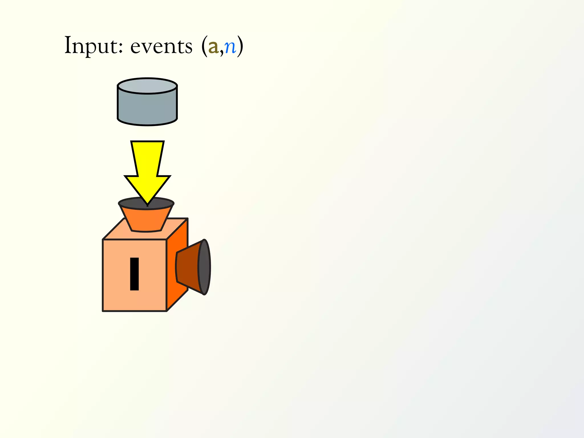 Input: events (a,n)




      I
 