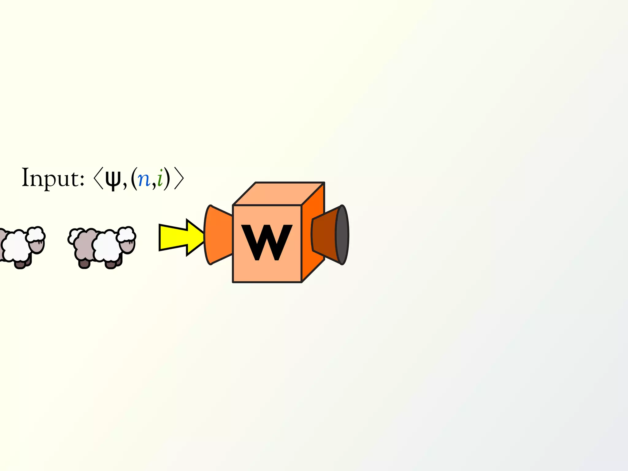 Input: 〈ψ,(n,i)〉

                   W
 