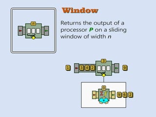 WindowWindow
Returns the output of a
processor P on a sliding
window of width n
n
{
3
{+
Σ f
0
1
9
243
6 2
9
 