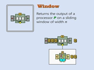 WindowWindow
Returns the output of a
processor P on a sliding
window of width n
n
{
3
{+
Σ f
0
43 91
7 4
 