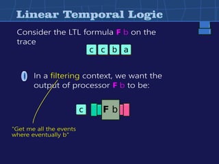 Linear Temporal LogicLinear Temporal Logic
Consider the LTL formula F b on the
trace
In a filtering context, we want the
output of processor F b to be:
ac c b
F b
"Get me all the events
where eventually b"
c
 