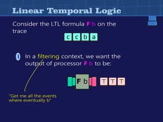 Linear Temporal LogicLinear Temporal Logic
Consider the LTL formula F b on the
trace
In a filtering context, we want the
output of processor F b to be:
ac c b
F b
"Get me all the events
where eventually b"
⊤ ⊤ ⊤
 