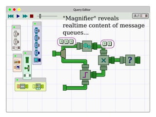 Query Editor
+
?
>>
<
>
=
+
*
n
A /
3 5 5
3 2
"Magniﬁer" reveals
realtime content of message
queues...
 