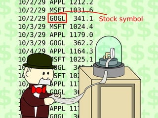 $$$$$$$$$$
$$$$$$$$$$$
$$$$$$$$$$
$$$$$$$$$$$
$$$$$$$$$$
10/2/29 APPL 1212.2
10/2/29 MSFT 1031.6
10/2/29 GOGL 341.1
10/3/29 MSFT 1024.4
10/3/29 APPL 1179.0
10/3/29 GOGL 362.2
10/4/29 APPL 1164.3
10/4/29 MSFT 1025.1
10/4/29 GOGL 345.4
10/3/29 MSFT 1024.4
10/3/29 APPL 1179.0
10/3/29 GOGL 362.2
10/3/29 MSFT 1024.4
10/3/29 APPL 1179.0
Stock symbol
 