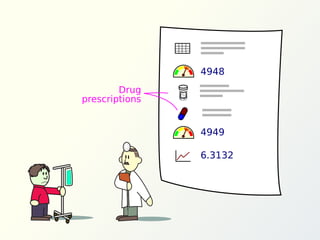 4948
4949
6.3132
Drug
prescriptions
 