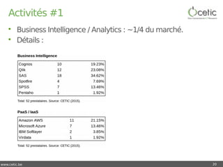 www.cetic.be
Activités #1
• Business Intelligence / Analytics : ~1/4 du marché.
• Détails :
20
 