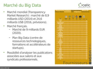 www.cetic.be
Marché du Big Data
• Marché mondial (Transparency
Market Research) : marché de 8,9
milliards USD (2014) et 24...