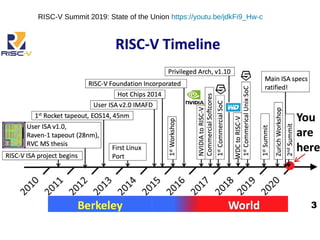 RISC-V Summit 2019: State of the Union https://youtu.be/jdkFi9_Hw-c
 