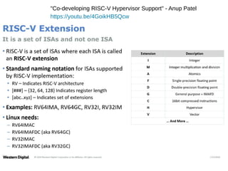 "Co-developing RISC-V Hypervisor Support" - Anup Patel
https://youtu.be/4GoikHB5Qcw
 