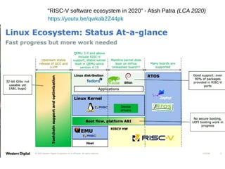 "RISC-V software ecosystem in 2020" - Atish Patra (LCA 2020)
https://youtu.be/qwkab2Z44pk
 