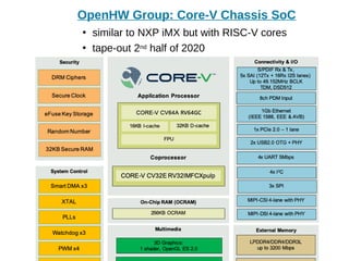 OpenHW Group: Core-V Chassis SoC
●
similar to NXP iMX but with RISC-V cores
●
tape-out 2nd half of 2020
 