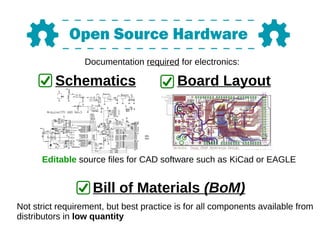 Documentation required for electronics:
Schematics Board Layout
Editable source files for CAD software such as KiCad or EAGLE
Bill of Materials (BoM)
Not strict requirement, but best practice is for all components available from
distributors in low quantity
 