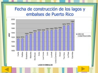 Fecha de construcción de los lagos y embalses de Puerto Rico 
