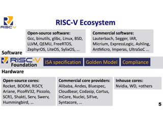 Linux on RISC-V | PDF