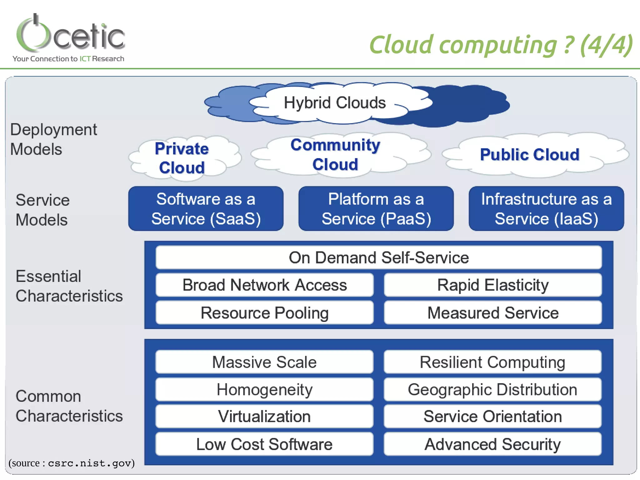 Cloud computing ? (4/4)
(source : csrc.nist.gov)
 