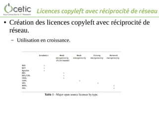 Licences copyleft avec réciprocité de réseau
● Création des licences copyleft avec réciprocité de
réseau.
– Utilisation en croissance.
 