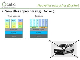 Nouvelles approches (Docker)
● Nouvelles approches (e.g. Docker).
(crédit : https://github.com/jancelin/rpi­docker­lizmap/wiki/1.­Docker­c%27est­quoi)
 