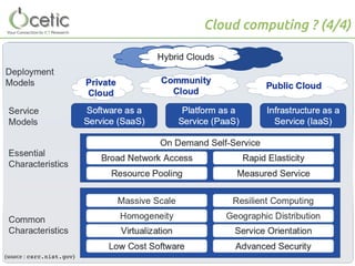Cloud computing ? (4/4)
(source : csrc.nist.gov)
 