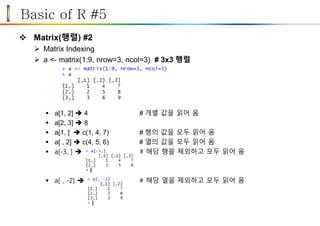 Basic of R #5
 Matrix(행렬) #2
 Matrix Indexing
 a <- matrix(1:9, nrow=3, ncol=3) # 3x3 행렬
 a[1, 2]  4 # 개별 값을 읽어 옴
 a[2, 3]  8
 a[1, ]  c(1, 4, 7) # 행의 값을 모두 읽어 옴
 a[ , 2]  c(4, 5, 6) # 열의 값을 모두 읽어 옴
 a[-3, ]  # 해당 행을 제외하고 모두 읽어 옴
 a[ , -2]  # 해당 열을 제외하고 모두 읽어 옴
 