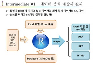 Intermediate #1 – 데이터 분석 대상과 결과
 당신이 Excel 에 가지고 있는 데이터는 회사 전체 데이터의 5% 이하.
 95%를 버리고 5%에만 집착할 것인가?
Excel 파일 및 csv 파일
Database ( KingDee 등)
통계 패
키지
SAS,
SPSS,
MatLab
input
input
output
Excel 파일 및
csv 파일
PDF
PPT
HTML
 