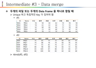 Intermediate #3 – Data merge
 두개의 파일 또는 두개의 Data Frame 을 하나로 합칠 때
 Unique 하고 독립적인 Key 가 있어야 함
 df1
 df2
 rbind(df1, df2)
 