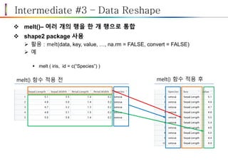 Intermediate #3 – Data Reshape
 melt()– 여러 개의 행을 한 개 행으로 통합
 shape2 package 사용
 활용 : melt(data, key, value, …, na.rm = FALSE, convert = FALSE)
 예
 melt ( iris, id = c(“Species”) )
melt() 함수 적용 전 melt() 함수 적용 후
 