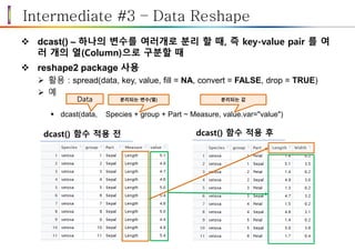 Intermediate #3 – Data Reshape
 dcast() – 하나의 변수를 여러개로 분리 할 때, 즉 key-value pair 를 여
러 개의 열(Column)으로 구분할 때
 reshape2 package 사용
 활용 : spread(data, key, value, fill = NA, convert = FALSE, drop = TRUE)
 예
 dcast(data, Species + group + Part ~ Measure, value.var="value")
Data 분리되는 변수(열) 분리되는 값
dcast() 함수 적용 전 dcast() 함수 적용 후
 