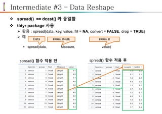 Intermediate #3 – Data Reshape
 spread() == dcast() 와 동일함
 tidyr package 사용
 활용 : spread(data, key, value, fill = NA, convert = FALSE, drop = TRUE)
 예
 spread(data, Measure, value)
Data 분리되는 변수(열) 분리되는 값
spread() 함수 적용 전 spread() 함수 적용 후
 